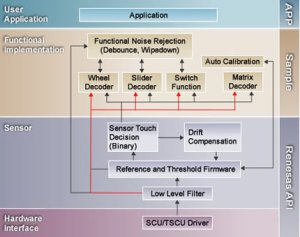 Layered Software Architecture 06